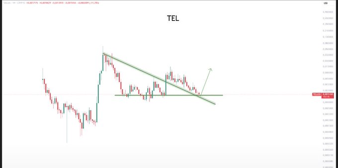 Trading chart labeled 'TEL' showing a descending triangle pattern with a downward sloping trendline, horizontal support line, and a green arrow indicating a potential breakout direction.