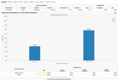 A chart titled 'Magic Eden Dominates in Daily NFT Royalties' showing market share data in blue bars across 'Top 5', 'OpenSea', and 'X2Y2' categories.