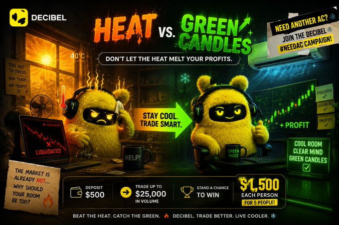 The image is a promotional graphic from Decibel featuring two cartoon bears in contrasting environments—sweating in a sweltering, lit room versus sitting comfortably in a cool, green-lit "green mode" workspace—to promote a "HEAT vs. GREEN CANDLES" campaign. It highlights key offers like depositing $500, trading up to $25,000 in volume, and a chance to win $1,500 each for 5 people, with the tagline "Don't let the heat melt your profits."