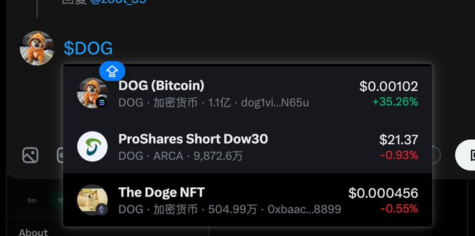 A cryptocurrency app interface showing search results for 'DOG', listing DOG (Bitcoin) at $0.00102 (+35.26%), ProShares Short Dow30, and The Doge NFT.