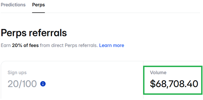 A screenshot of a "Perps referrals" dashboard shows "20/100" sign-ups and a highlighted volume of "$68,708.40."