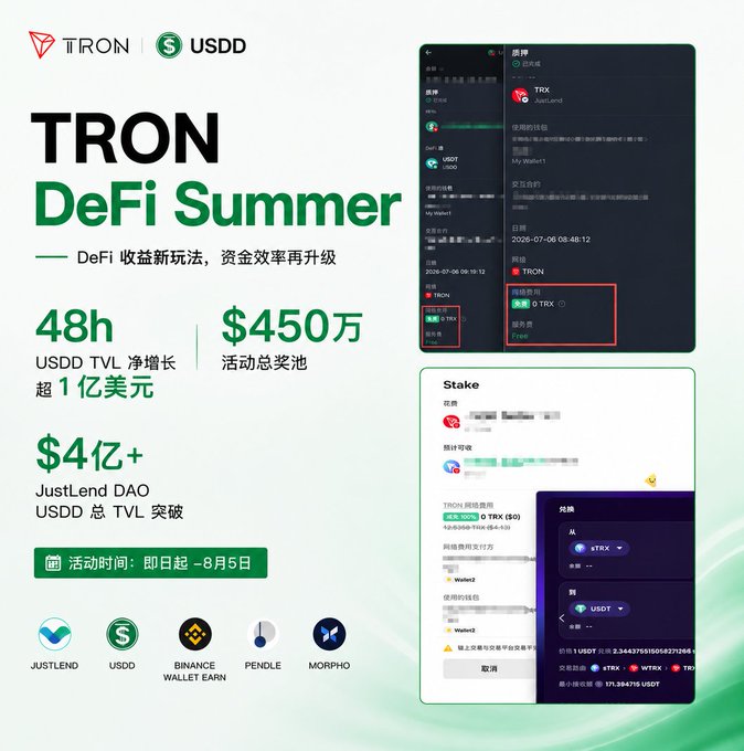 A promotional graphic for 'TRON DeFi Summer' featuring TRON and USDD logos, highlighting $4.5 million prize pool, 48h USDD TVL growth exceeding $100M, and JustLend DAO USDD total TVL surpassing $400M, with screenshots of staking transactions and partner logos including JustLend, Binance Wallet Earn, Pendle, and Morpho.