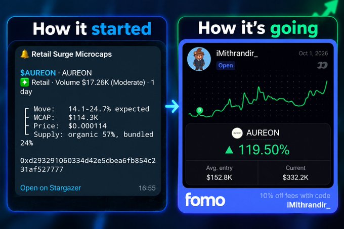 Image 1: A "How it started / How it's going" comparison showing a crypto alert for $AUREON with a 119.50% gain, average entry $152.8K and current $332.2K on the Fomo platform with promo code "iMithrandir".