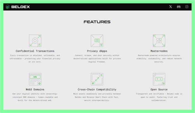 A screenshot of the Beldex website's 'FEATURES' page, displaying six icons with descriptions for Confidential Transactions, Privacy dapps, Masternodes, Web3 Domains, Cross-Chain Compatibility, and Open Source.