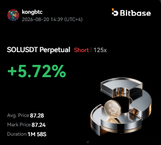 A Bitbase trading screenshot displays a SOLUSDT Perpetual short position by user kongbtc, showing a +5.72% gain on a 125x leveraged trade with an average price of $87.28 and mark price of $87.24. The image visually confirms the trader's high-leverage short bet on Solana, aligning with their prediction that the recent pump is a bull trap heading toward $50.