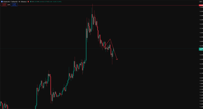 A candlestick chart of the LINK/USD pair on Binance's 15-minute timeframe shows a sharp price spike followed by a downward correction, with a red arrow highlighting a bearish move from the recent peak around $13.90 down toward support near $12.80, aligning with the "stop completed" trading signal mentioned.