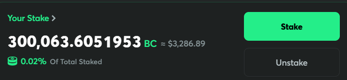 A cryptocurrency staking interface showing 'Your Stake' of 300,063.6051953 BC (~$3,286.89), representing 0.02% of total staked, with Stake and Unstake buttons.