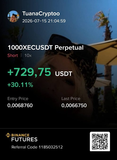 The image shows a Binance Futures profit screenshot from user "TuanaCrypto" dated 2026-07-15, displaying a successful short position on 1000XECUSDT Perpetual with 10x leverage, yielding +729.75 USDT (+30.11%) with an entry price of 0.0068760 and last price of 0.0066750. The screenshot visually validates the post's claim of a profitable XEC short trade, though it notes Bitcoin in the hashtags despite the trade being on XEC.