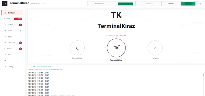 Screenshot of a web dashboard titled "TerminalKiraz" displaying an exchange interface with a transaction flow diagram and order log on the left sidebar.