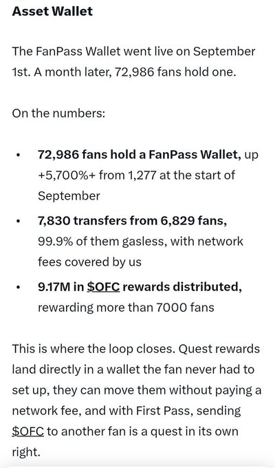 A text graphic titled 'Asset Wallet' detailing FanPass Wallet statistics, including 72,986 fans holding a wallet (up +5,700% from 1,277), 7,830 gasless transfers, and 9.17M in $QFC rewards distributed.