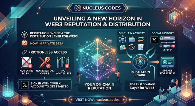 A promotional infographic for 'NUCLEUS CODES' titled 'UNVEILING A NEW HORIZON IN WEB3 REPUTATION & DISTRIBUTION,' highlighting features like 'ON-CHAIN ACTIVITY,' 'SOCIAL HISTORY,' and a 'REPUTATION ENGINE,' with the website 'nucleus.codes'.