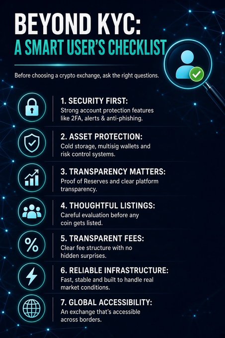 An infographic titled 'BEYOND KYC: A SMART USER'S CHECKLIST' lists 7 tips for choosing a crypto exchange: Security First, Asset Protection, Transparency Matters, Thoughtful Listings, Transparent Fees, Reliable Infrastructure, and Global Accessibility.
