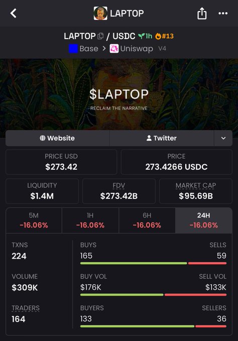 A cryptocurrency tracking app displays the $LAPTOP/USDC token on Uniswap V4 (Base chain), priced at $273.42 with a market cap of $95.69B, FDV of $273.42B, and showing 24H performance down -16.06%.