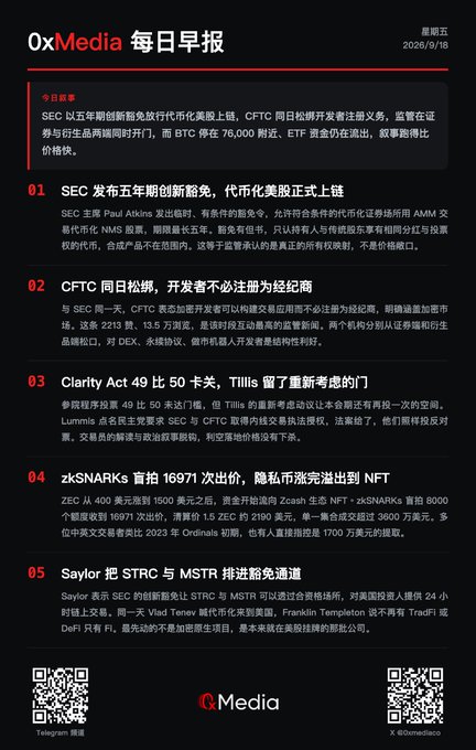 A Chinese-language daily news brief from '0xMedia' dated 2026/3/10, covering crypto news including SEC innovation exemptions, CFTC rule changes, Clarity Act vote results, zkSNARKs NFT auction, and Saylor's $STRC/$MSTR acquisitions.