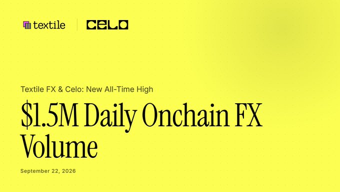 A yellow announcement graphic for 'textile | CELO' dated September 22, 2026, reading 'Textile FX & Celo: New All-Time High $1.5M Daily Onchain FX Volume'.