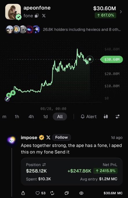 The screenshot shows a crypto token called "apeonfone" ($fone) trading at $30.60M with a 617% gain, alongside a social media post by user "impose" claiming massive returns of $247,860 (+2,415.9%) on a $10.3K position with an average entry of $1.2M market cap—visually supporting the post's boast about a small early investment turning into life-changing profits.