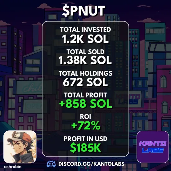 The image shows a crypto profit tracker for $PNUT displaying key metrics: 1.2K SOL total invested, 1.38K SOL total sold, 672 SOL current holdings, +858 SOL profit, +72% ROI, and $185K profit in USD, alongside an "ashrobin" profile and Kanto Labs branding. It visually documents the impressive gains the user made from their November 2024 call on PNUT following Elon Musk's promotion and Binance listing.