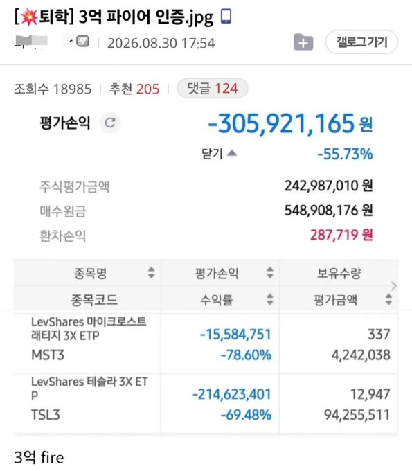 Korean stock portfolio screenshot titled '[퇴각] 3억 파이어 인종.jpg' showing a total evaluation loss of -305,921,165원 (-55.73%), with holdings in LevShares 마이크로스트래티지 3X ETF (MST3) and LevShares 테슬라 3X ETF (TSL3), dated 2026.08.30.