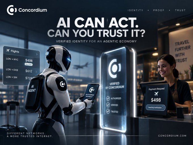 Advertisement for 'Concordium' with the tagline 'AI CAN ACT. CAN YOU TRUST IT?' showing a robot AI agent at an airport counter with flight listings and verified identity messaging.