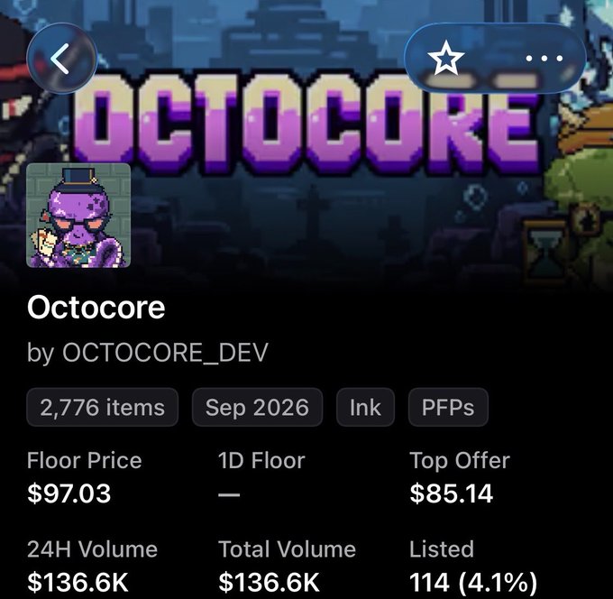 The image displays an NFT collection page for "Octocore" by OCTOCORE_DEV, featuring 2,776 items categorized as PFPs on the Ink blockchain with a floor price of $97.03, top offer of $85.14, and a 24H and total volume of $136.6K, with 114 (4.1%) listed. This relates to the post highlighting Octocore as a notable project, ranked #3 among builders on Quotrons404, with 11k items still available to be mined.