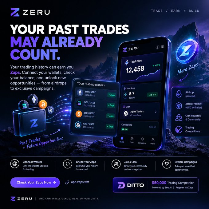 An advertisement for ZERU with the headline 'YOUR PAST TRADES MAY ALREADY COUNT,' showcasing their trading platform app, Zaps rewards, and a 'DITTO $50,000 Trading Competition' banner.
