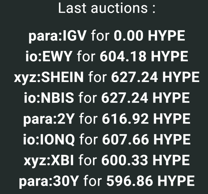 The image displays a list of recent HIP-3 ticker auctions, with the top entry showing "para:IGV for 0.00 HYPE," indicating that the newly acquired IGV ticker by tradeparagon has not yet been sold at auction. Below it are prior sales of tickers like EWY, SHEIN, NBIS, 2Y, IONQ, XBI, and 30Y, each ranging from approximately 596 to 627 HYPE.