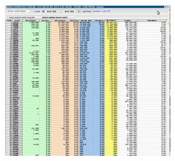 This image displays a detailed report with columns for "ARACI KURUM YOLUM VEG", "ALICI", "SATICI", and "İŞLEM HACMİ" with dates including "30.07.2024", detailing brokerage transaction volumes. The report likely supplements the post's call to "SUPPORT Yat" and discussion of broker transaction volume.