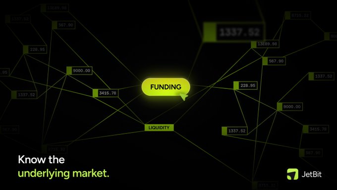A JetBit promotional graphic featuring a glowing "FUNDING" speech bubble connected to a "LIQUIDITY" node within a network of numerical values (including 1337.52, 228.95, 9000.00, and 3415.78) on a dark background, with the tagline "Know the underlying market" illustrating how JetBit's perpetual futures use periodic funding payments to maintain price alignment and feed into the liquidity pool.