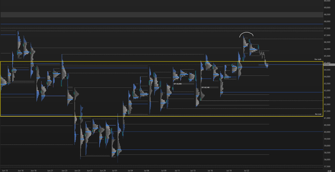 A dark-themed financial trading chart displaying candlestick price action within a highlighted yellow horizontal range/channel, with blue trendlines drawn across multiple peaks and troughs.