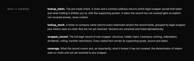 Dark-themed informational graphic defining crypto-related terms including 'lookup_token', 'lookup_stock', 'wrapper_record', and 'coverage' under the heading 'WHAT IT ANSWERS'.