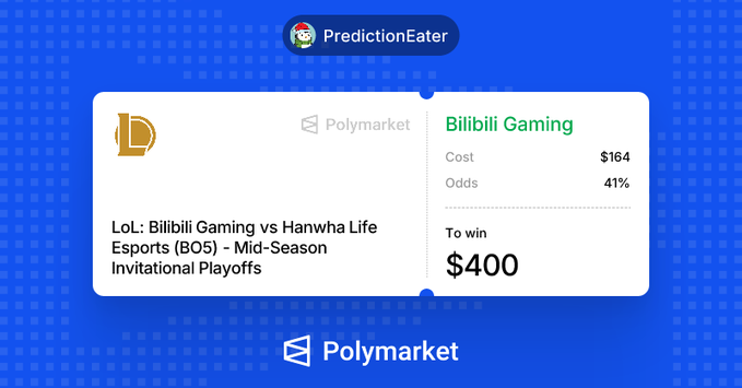 A Polymarket prediction card by 'PredictionEater' showing a bet on 'LoL: Bilibili Gaming vs Hanwha Life Esports (BO5) - Mid-Season Invitational Playoffs' with a cost of $164 at 41% odds to win $400.