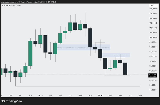 The image shows a stock market chart with a series of price points, likely showing trends for several different companies or stocks. A notable feature of this chart is that there are only two colors being used - green and black. The chart appears to be set up in a 10/10 scale, which can make it easier to visually compare the changes in stock prices over time. At first glance, one might assume that the price points on the chart represent Bitcoin, but in reality, they likely show fluctuations for other stocks or companies as well. The post references this image and points out what appears to be a significant drop in value for Bitcoin.