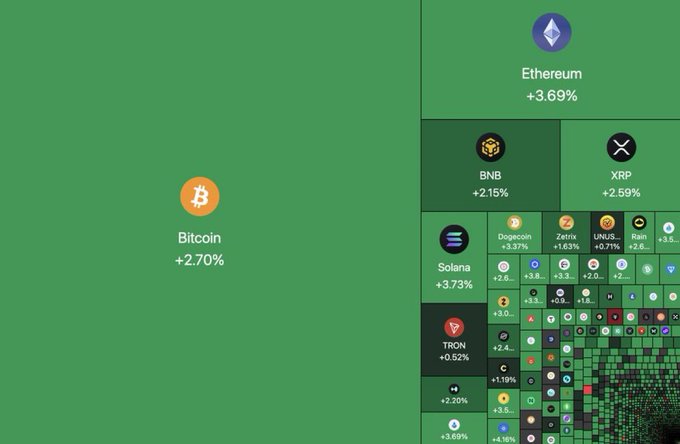 "We're so back" appears at the top of an image that features a chart with squares representing different cryptocurrencies, including Bitcoin, Ethereum, and Ripple. The colors used for each cryptocurrency are green, orange, and red respectively. A title below reads "We're so back", and another piece of text above it reads "This is a screenshot".