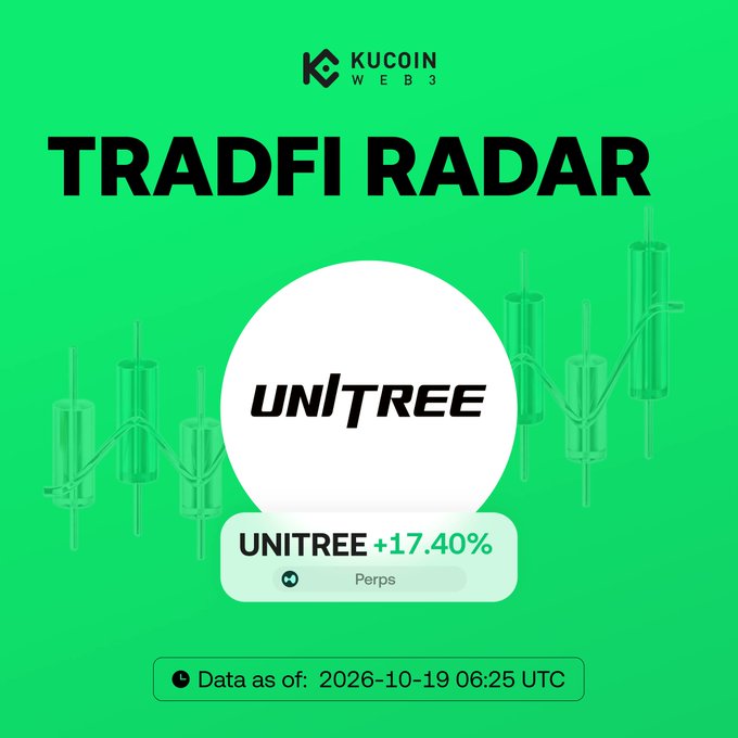 KuCoin Web3's TradFi Radar highlights UNITREE Perps up +17.40% as of 2026-10-19, citing China's nine-agency commerce policy driving focus on embodied AI and humanoid robotics. The green-themed graphic features candlestick charts and bold "TRADFI RADAR" text alongside the UNITREE logo.