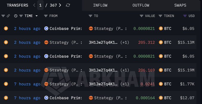 The image shows a table of crypto prices from various exchanges including Coinbase, Strategy, Bittrex, and others. The prices include Bitcoin at $3,876, Etherium at $0.35, and Ripple at $1.23. There is also information about coinbase strategy printing, and other strategies on the table. A headline that reads "Michael Saylor sold Bitcoin" suggests a discussion of the events leading up to this sale, focusing on the impact of these exchanges on the crypto market as well as the strategies being employed by individuals involved in transactions.
