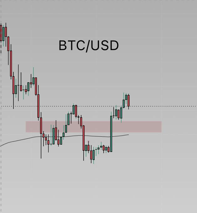 A BTC/USD candlestick chart shows price action consolidating within a highlighted pink supply zone around the $104K area, with a strong bullish impulse recently breaking upward through it. The accompanying caption mocks unreliable claims by emphasizing that trading volume provides the only truthful confirmation, visually backed by the heavy green candle volumes driving the breakout.