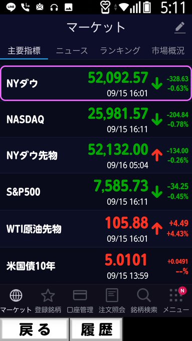 A Japanese stock market app screenshot shows market data with NYダウ at 52,092.57, NASDAQ at 25,981.57, S&P500 at 7,585.73, and WTI原油先物 at 105.88, with green and red indicators.