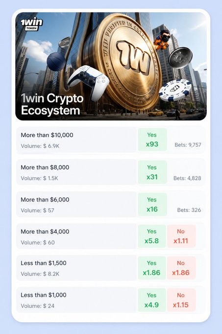In a screenshot of a social media post about Bitcoin and Ripple Cryptocurrencies, there are two images displayed side by side: an image of a cityscape with buildings and a large golden coin, and another image showing some coins flying through the air. The post includes text discussing the benefits of Bitcoin and Ripple Cryptocurrencies at a price of $1,500 or less. It also provides information about how to purchase these digital assets and offers tips on what people should do if they want to invest in them. In this case, the image of the flying coins might be an advertisement for a crypto trading platform or simply a visually interesting way to showcase the value of Bitcoin and Ripple Cryptocurrencies.