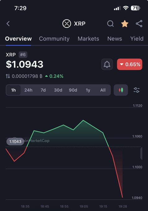 xtrp is a cryptocurrency, or digital currency that has been shown on the phone screen over time as its value increases.