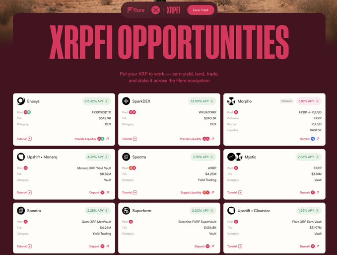 The image displays the XRPF1 Opportunities dashboard on Flare, showcasing various XRP yield-generating platforms with their APYs, including Enosys (816.32% APY), SparkDEX (33.90% APY), and Morpho (5.10% APY), among others. The promotional layout reinforces the message that users can "put your XRP to work" by earning yield, lending, trading, and staking across the Flare ecosystem, aligning with the post's emphasis on enduring yield over temporary volatility.