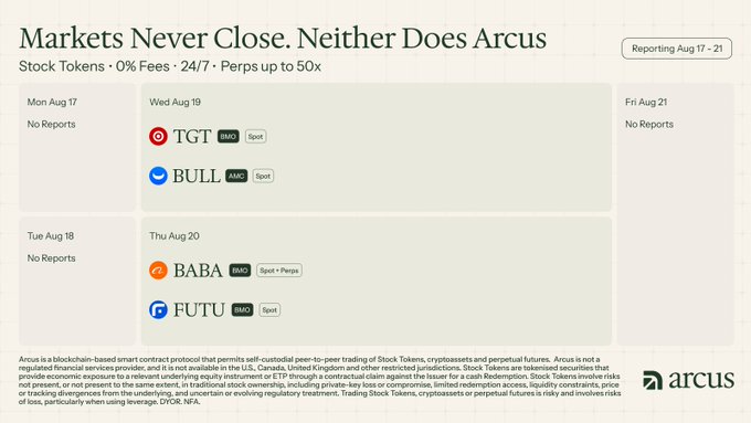 Arcus's earnings calendar dashboard, "Markets Never Close. Neither Does Arcus," displays upcoming reports for BABA (Alibaba, Thursday Aug 20, AMERO with Spot + Perps), TGT and BULL (Wednesday Aug 19, BMX and AMX with Spot), and FUTU (Thursday Aug 20, AMXO with Spot), confirming the post's recommendation to use @arcus_xyz for tracking its 24/7 tokenized stock earnings schedule with up to 50x perps.
