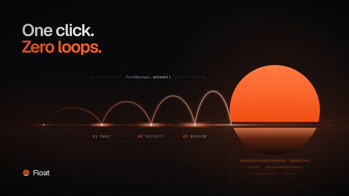 A dark promotional graphic with orange accents advertises a 'Float' crypto tool, displaying the tagline 'One click. Zero loops.' and showing a parabolic trajectory labeled 'PoolManager.unlock()' with steps '01 SWAP', '02 DEPOSIT', and '03 BORROW'.