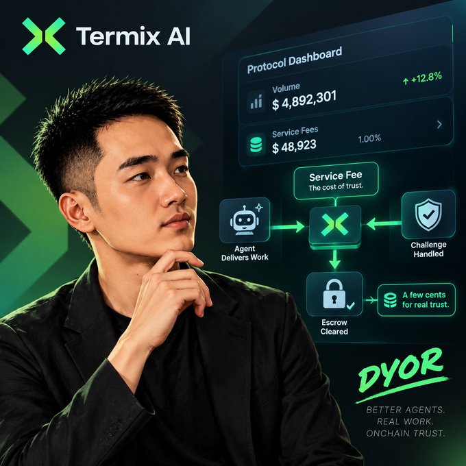 A promotional graphic for 'Termix AI' featuring a young Asian man in black, alongside a 'Protocol Dashboard' showing Volume $4,892,301 and Service Fees $48,923, with 'DYOR - BETTER AGENTS, REAL WORK, ONCHAIN TRUST' text.