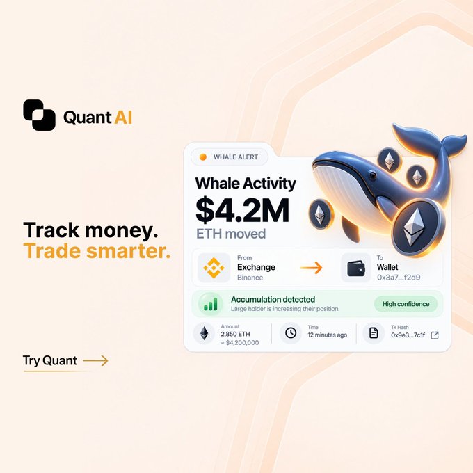 A promotional graphic for 'Quant AI' featuring the tagline 'Track money. Trade smarter.' It displays a whale alert showing $4.2M ETH moved from Binance Exchange to a wallet, noting accumulation with high confidence.