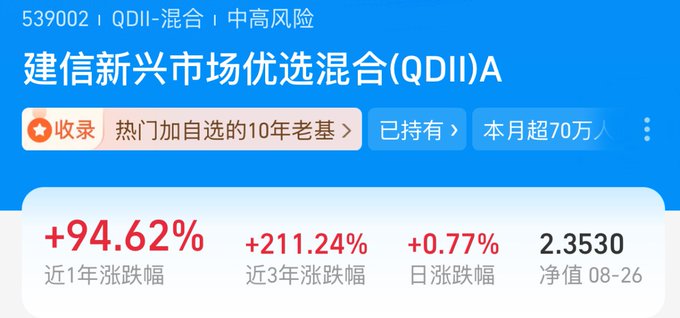 Screenshot of a Chinese investment fund showing '建信新兴市场优选混合(QDII)A' (code 539002) with a 1-year return of +94.62%, 3-year return of +211.24%, daily change of +0.77%, and net value of 2.3530.