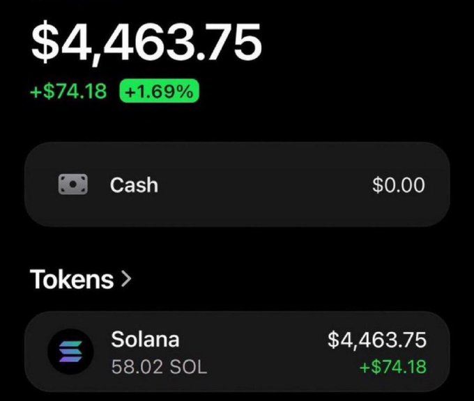 A crypto wallet screenshot displays a portfolio balance of $4,463.75, showing a gain of +$74.18 (+1.69%), with the entire holdings consisting of 58.02 Solana (SOL). The post's promise to "check your wallets in 12 hours" aligns with this image by suggesting recipients will find similar SOL holdings or gains awaiting them—a classic setup used in crypto giveaway scam giveaways.