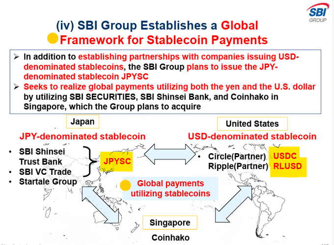 iva (International Finance Association) establishes a global framework for stablecoin payments, with the United States and Japan as examples.