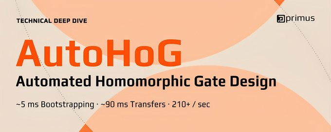 A presentation slide titled "AutoHoG: Automated Homomorphic Gate Design" by Primus, highlighting ~5 ms Bootstrapping, ~90 ms Transfers, and 210+ sec metrics.