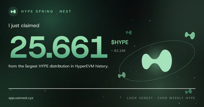 The image is a green-themed promotional banner for "HYPE Spring Nest" claiming 25.661 $HYPE (~$2.16K) from the largest HYPE distribution in HyperEVM history, with text "I just claimed" and links to app.usenest.xyz, advertising that locking vHYPE yields weekly HYPE rewards—aligning with the post's message about Nest Exchange providing HYPE returns.
