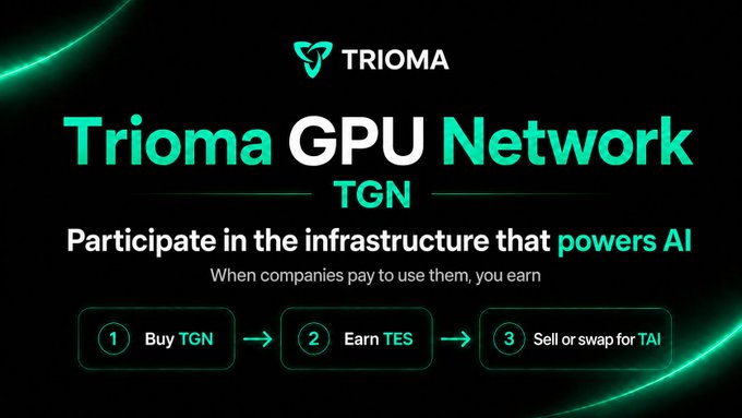 Promotional graphic for 'Trioma GPU Network' (TGN) showing a three-step process: 1) Buy TGN, 2) Earn TES, 3) Sell or swap for TAI, with tagline 'Participate in the infrastructure that powers AI.'
